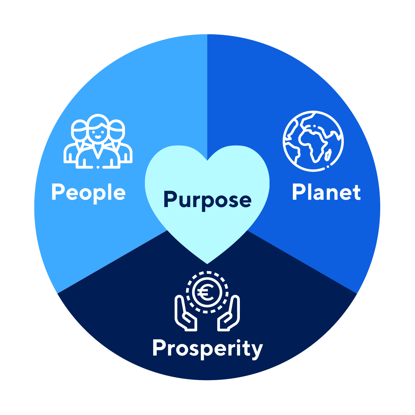 people-planet-profit_V3_Tekengebied-2