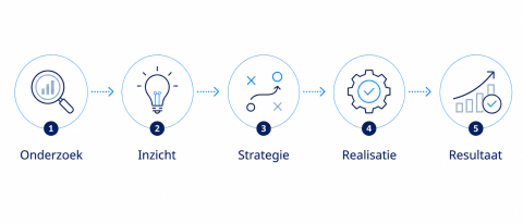 MV workflow