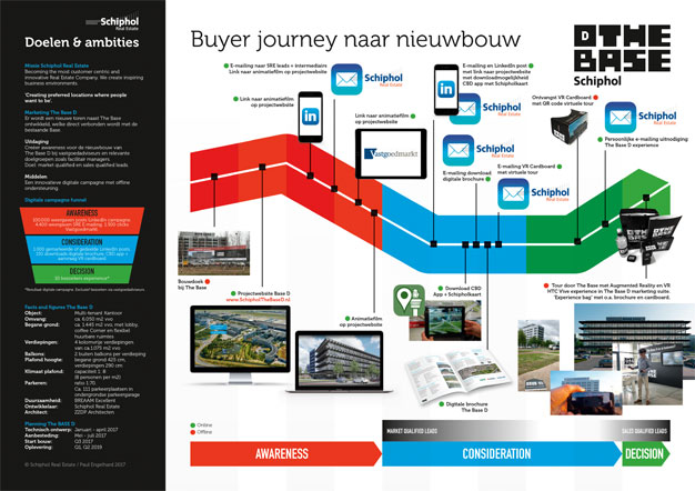 Schiphol-CJ-The-Base